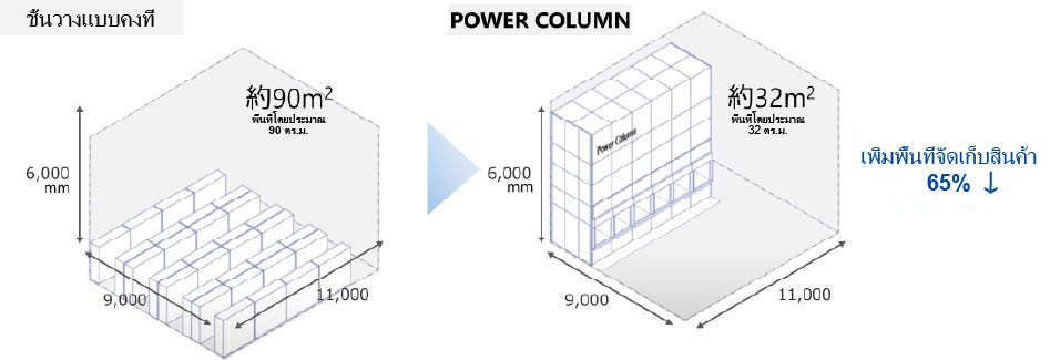 fixed-rack-to-power-column.jpg